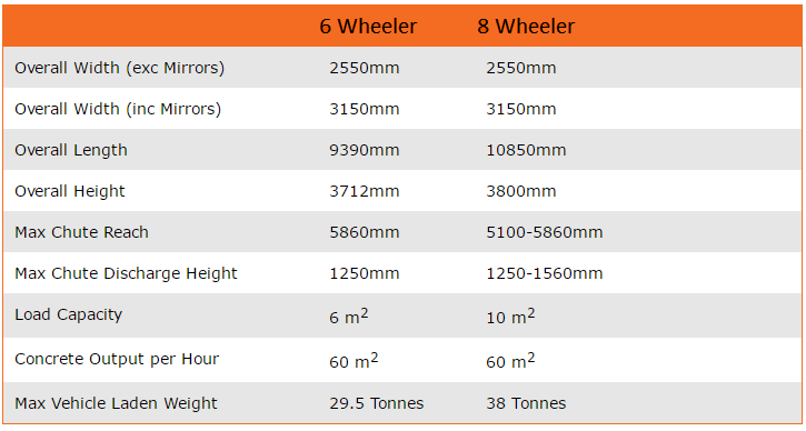 Northants Concrete & Screed - Northampton Kettering Bedford Corby Milton Keynes Northants Concrete & Screed - Northampton Kettering Bedford Corby Milton Keynes